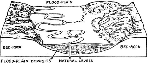 Flood Plain of a River | ClipArt ETC