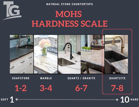 MOHS Hardness Scale - Quartzite - Titan Granite - Titan Granite - St Louis MO