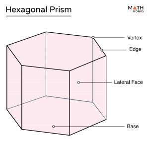 Hexagonal Prism - Definition, Formulas, Examples & Diagrams