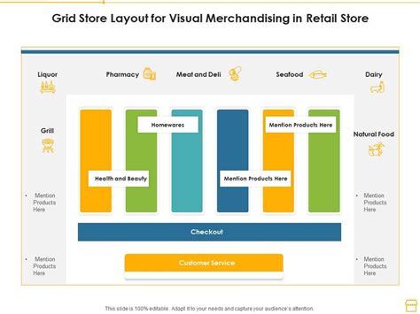 Grid Store Layout For Visual Merchandising In Retail Store ...