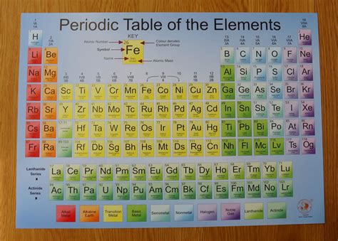 A2 Periodic Table Poster NEW 2023 Edition