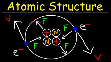 Chemistry Atomic Structure And Periodic Table Quiz | Elcho Table