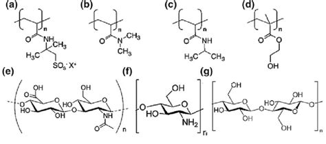 Structures of some natural and synthetic polymers; a poly... | Download Scientific Diagram