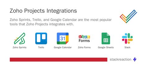 Zoho Projects Integration & Workflow Automation 2024 - StackReaction