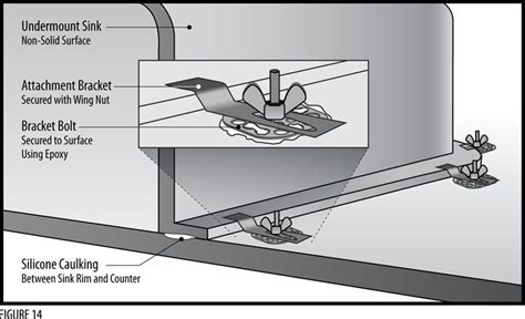 Kitchen Sink Undermount Installation | Besto Blog