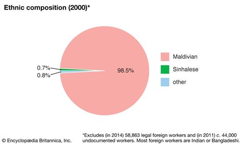 Maldives | History, Points of Interest, Location, & Tourism | Britannica