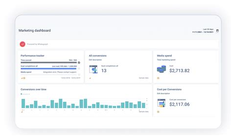 Marketing Dashboards: 10 Examples With Templates | Whatagraph