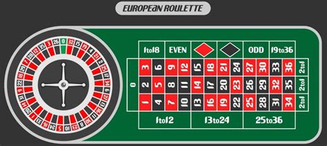 Easy Ultimate Beginners Guide to Roulette 2024