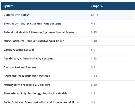 USMLE Step 1 Study: Best resources – Medchrome