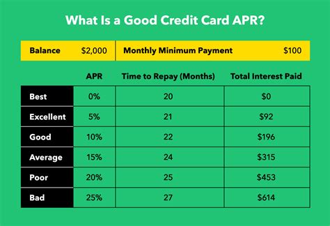 What Is Credit Card APR? How Yours Affects You - MintLife Blog