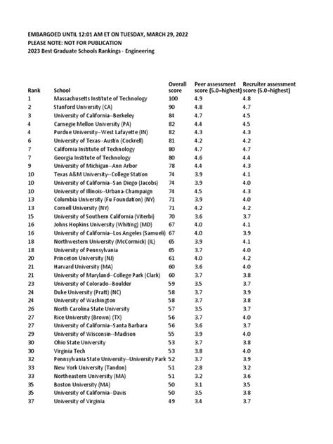 US News Ranking Graduate 2023 | PDF | Ncaa Division I Fbs Football ...