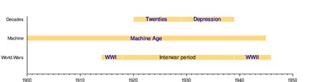 Interwar period - Wikipedia