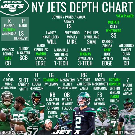 Ny Jets Wr Depth Chart