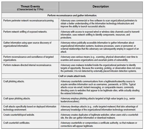 Physical Security Risk Assessment Report Template (9) | PROFESSIONAL TEMPLATES Checklist ...