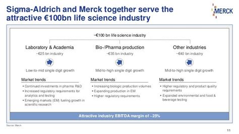 Merck to Acquire Sigma-Aldrich to Enhance Position in Attractive Life…