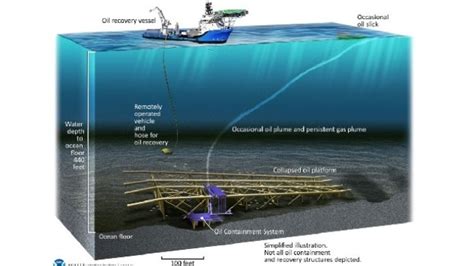 USCG: Oil Spill Containment System Proven Successful