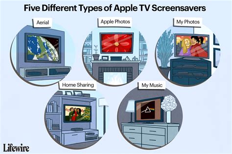 How to Control Apple TV 4 Screen Savers