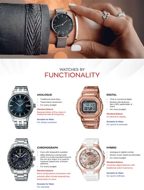 Types Of Watches