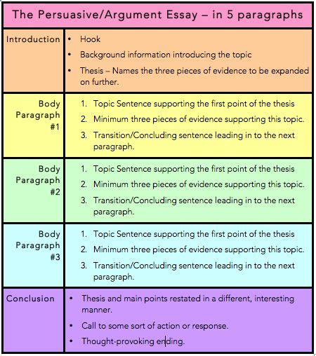 Essay Structure | Essay structure, Argumentative essay, Essay writing