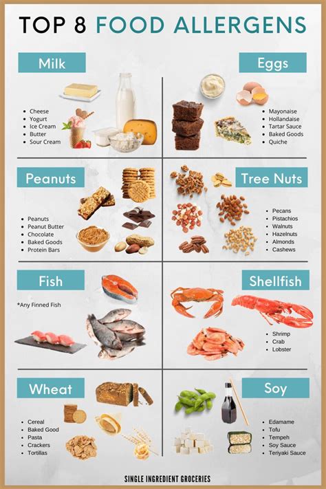 Did you know that the top 8 food allergens make up 90% of all food allergies today? This list of ...