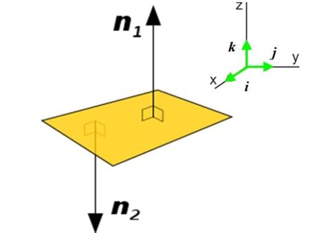 Vector normal: qué es, cálculo y ejemplo