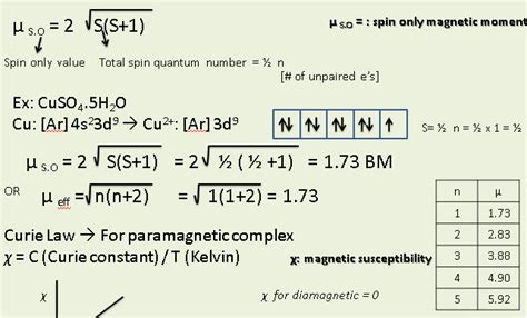 How to calculate effective magnetic moment from magnetic susceptibility ...