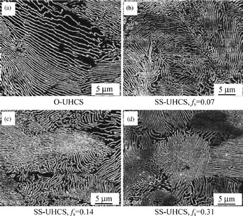 SEM photographs showing different pearlite morphology with various ...