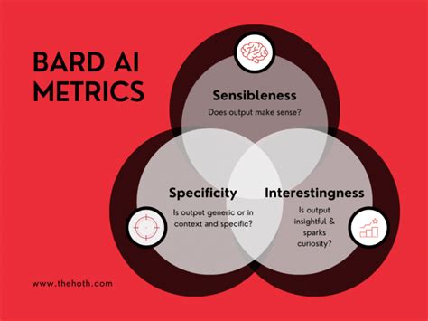 Understanding Google’s Bard AI & How it Plays Into SEO - The HOTH