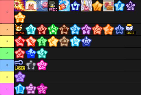 Create a Kirby Copy Abilities (Kirby Games) Tier List - Tier Maker