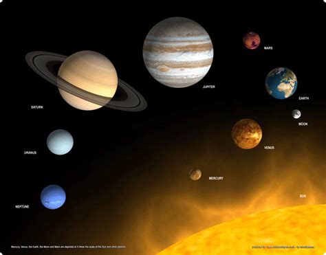 the solar system with all its planets