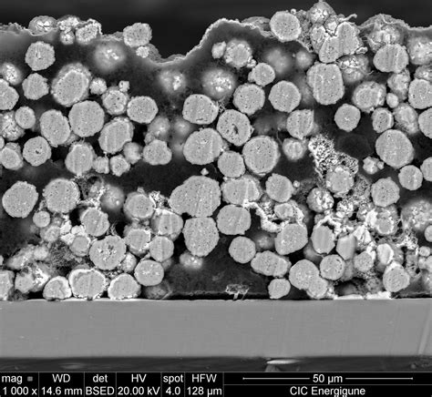 Cic EnergiGUNE – Cobalt-Free cathode materials for the news generation of Lithium-ion Batteries ...