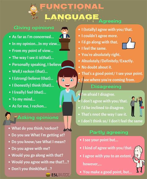 Functional Language: Useful English Phrases for Discussion and Debate | Language functions ...