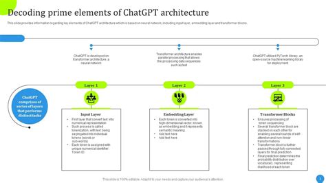 ChatGPT Architecture And Functioning ChatGPT MM PPT PowerPoint