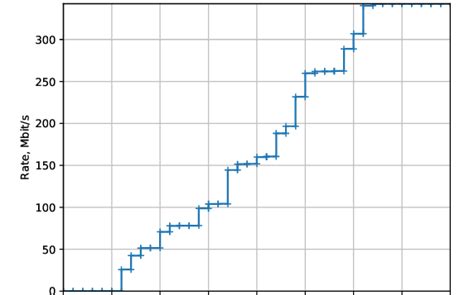 Data rate as a function of SINR | Download Scientific Diagram