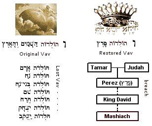 Hebrew Name for God - The Messiah (Mashiach)