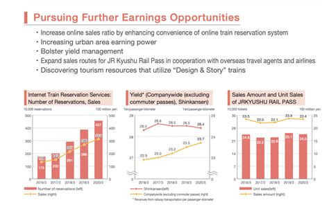 Betting On Japan Through Kyushu Railway Company (OTCMKTS:KYHHY-DEFUNCT-574268) | Seeking Alpha