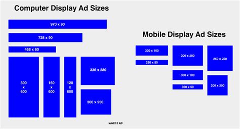 These Are the Best Sizes for Display Ads in 2024 - Maker's Aid