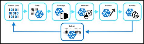 Train AI Models: A Complete Guide to Model Training Techniques