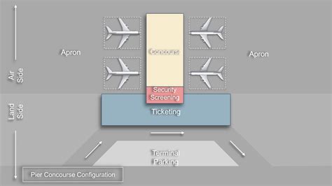 THESIS : MOPA INTERNATIONAL AIRPORT on Behance