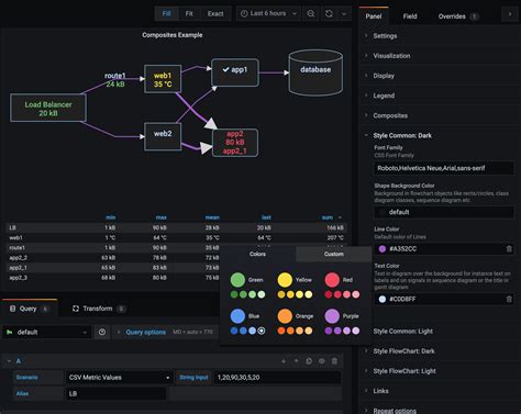 图插件Grafana | Grafana实验室bob电竞频道 - bobapp网页版