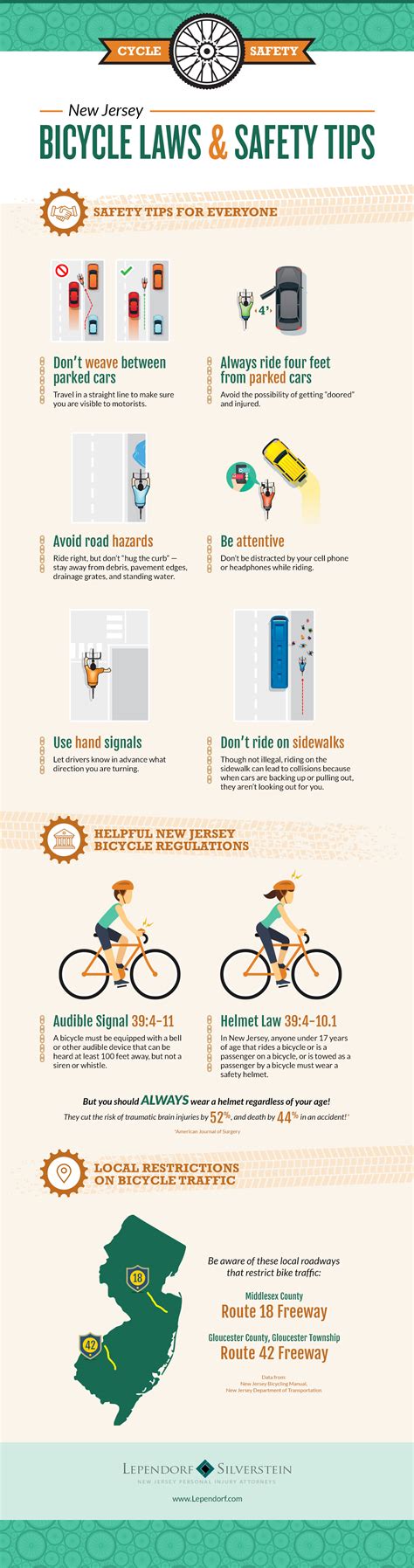 Learn and Share Our Bicycle Safety Infographic!