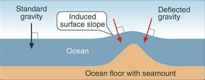 Super-Detailed Interactive 3-D Seafloor Map | WIRED