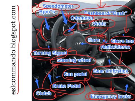 Car interior Vocabulary | Vocabulary, Esl, English Pronunciation ...