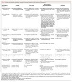 Diabetic Gastroparesis | NEJM