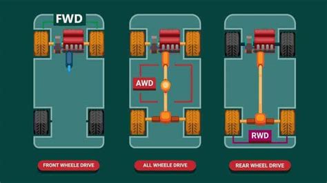 What Does FWD Mean On A Car? – Rx Mechanic