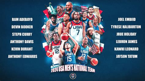 Introducing the USA Basketball Men's National Team - Win Big Sports