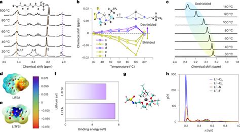 Experimental and theoretical study on pseudo-crown ether-like folded... | Download Scientific ...