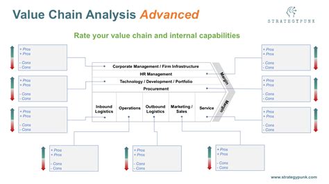 Value Chain Analysis Advanced - Eloquens