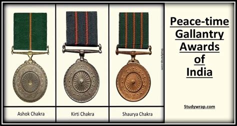 Peace-time Gallantry Awards of India - Study Wrap