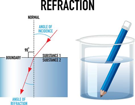 Refraction science experiment with pencil in water beaker 6772130 ...